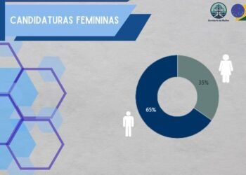 ELEIÇÕES 2024 – Mulheres representam 35% dos pedidos de candidaturas em Mato Grosso